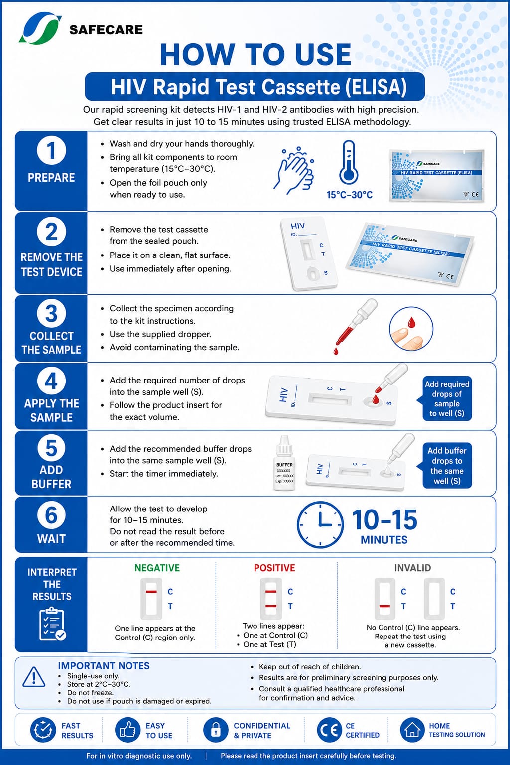 HIV Rapid Test Cassette (ELISA)
