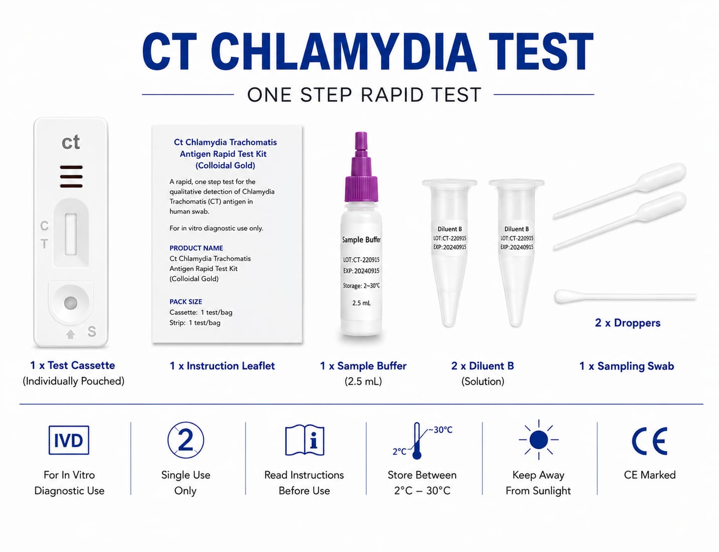 Chlamydia Rapid Test Cassette
