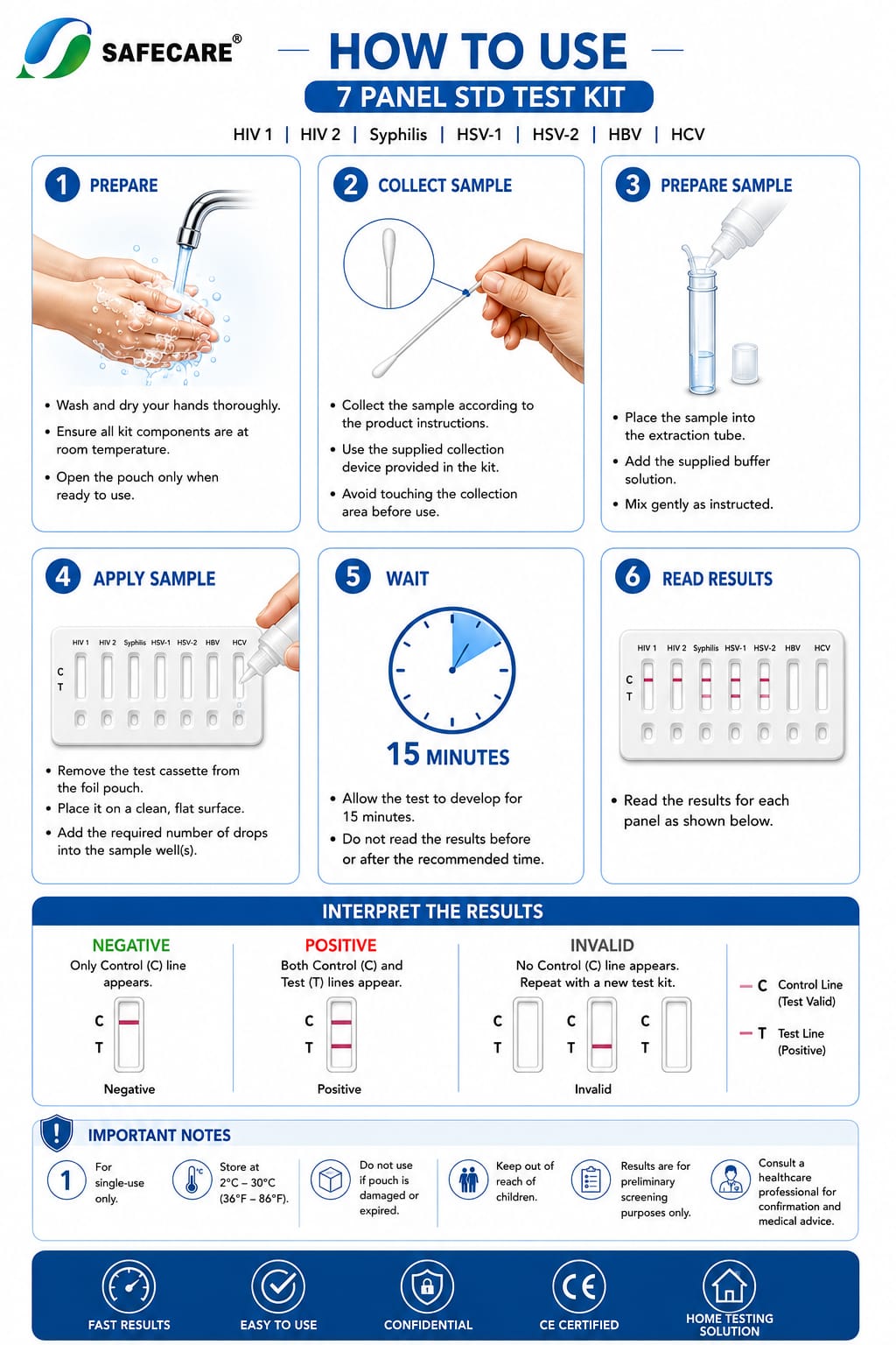 7 Panel STD Rapid Screening Test Cassette