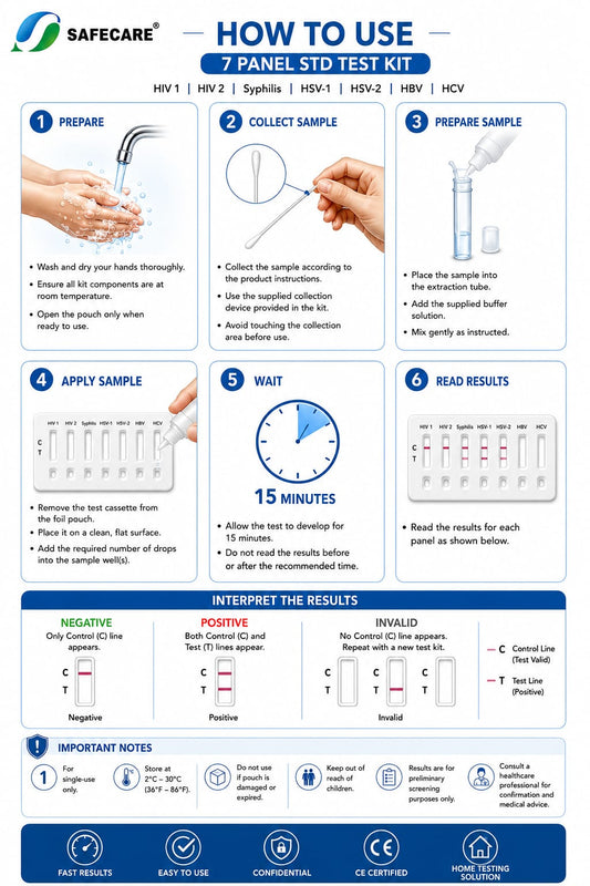 7 Panel STD Rapid Screening Test Cassette
