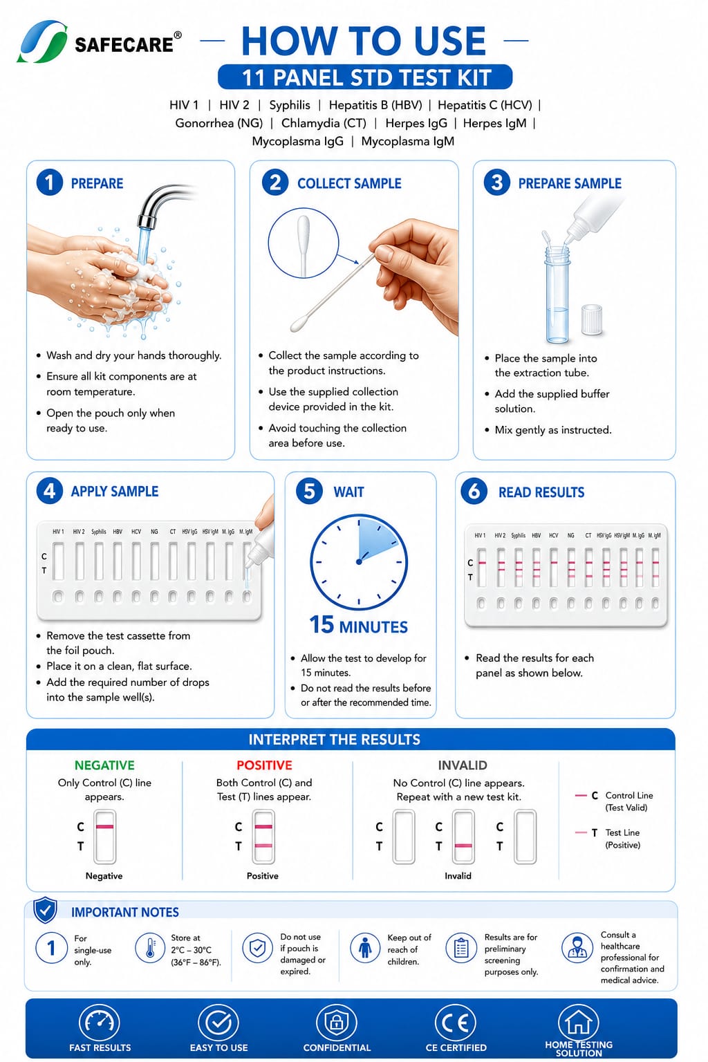 11 Panel STD+STI Rapid Screening Test Cassette