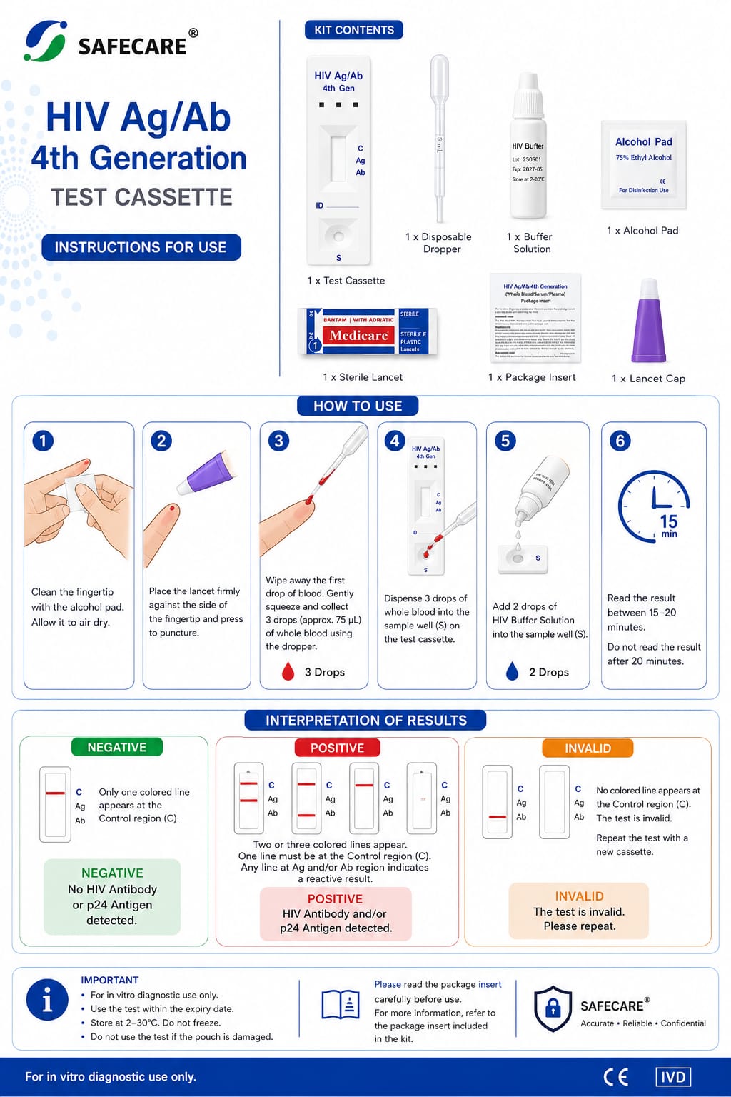 HIV Ab & P24 Ag Test Cassette (4th Generation)