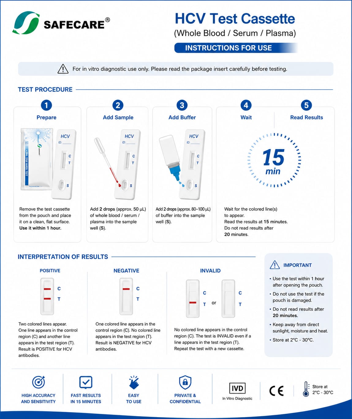 Hepatitis C (HCV) Test Cassette
