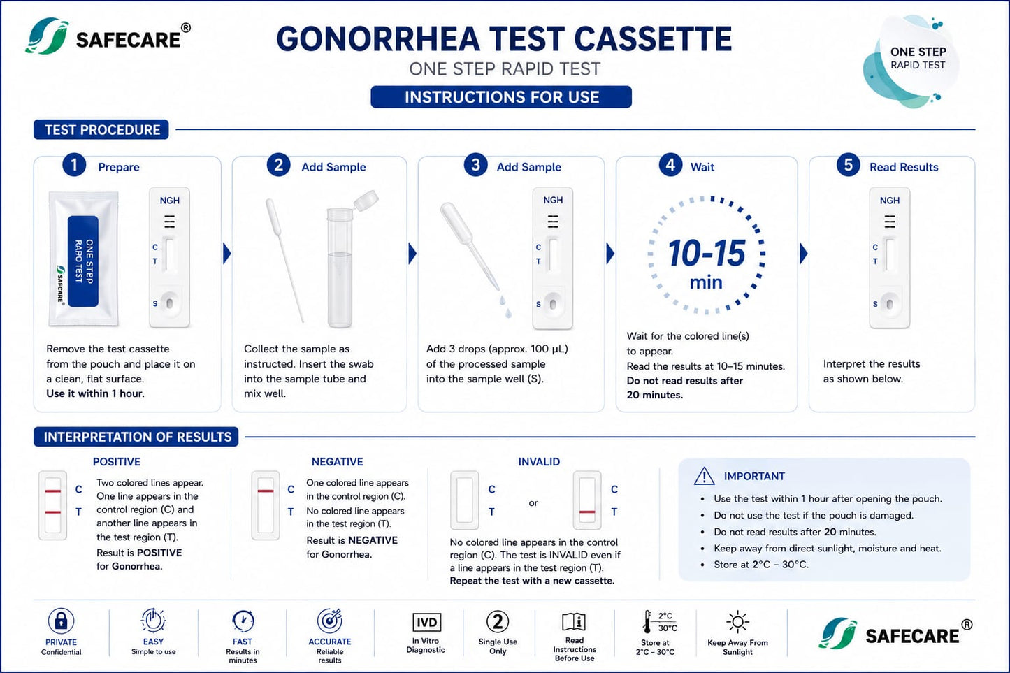 Gonorrhea Test Cassette