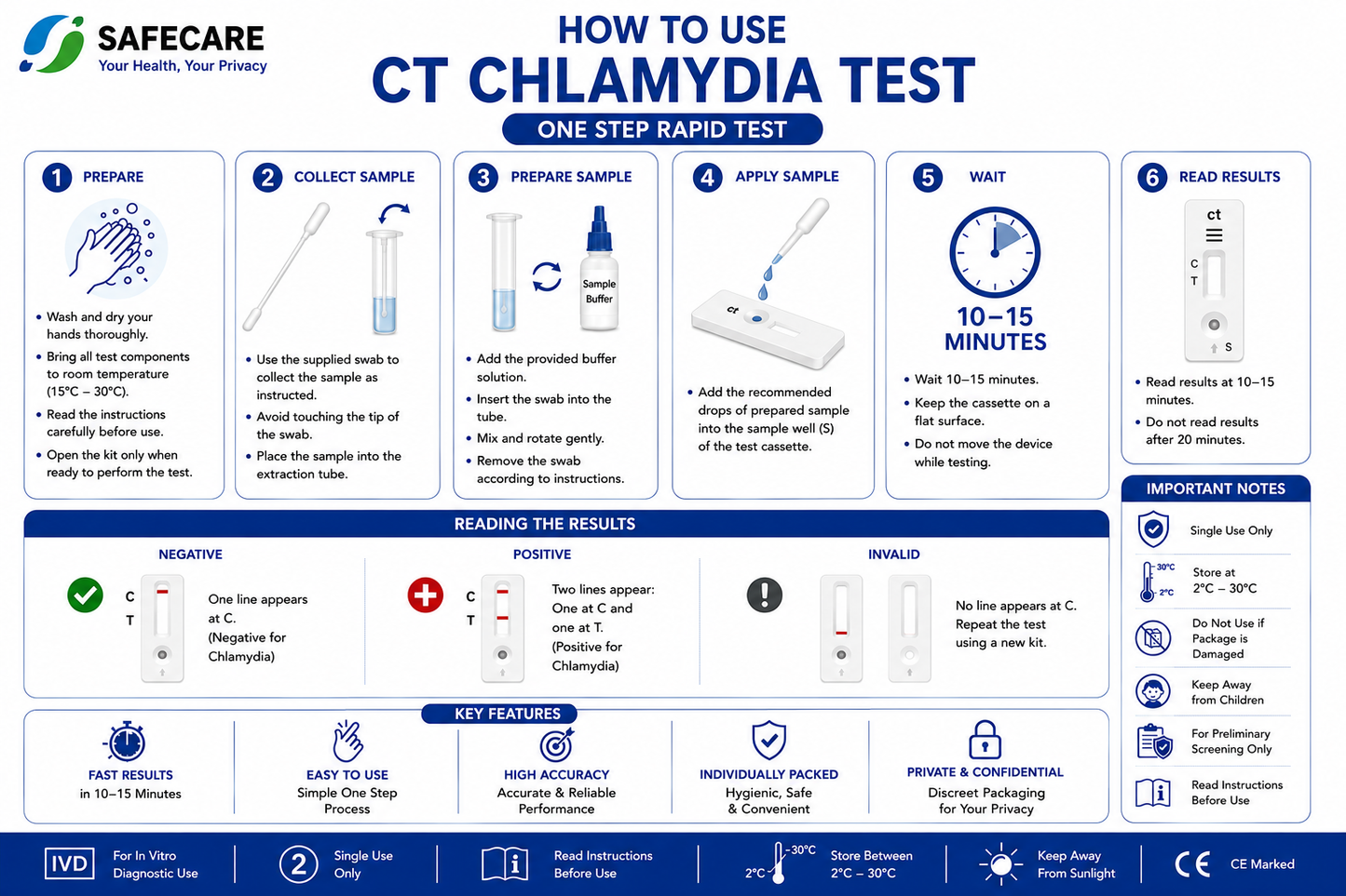 Chlamydia Rapid Test Cassette