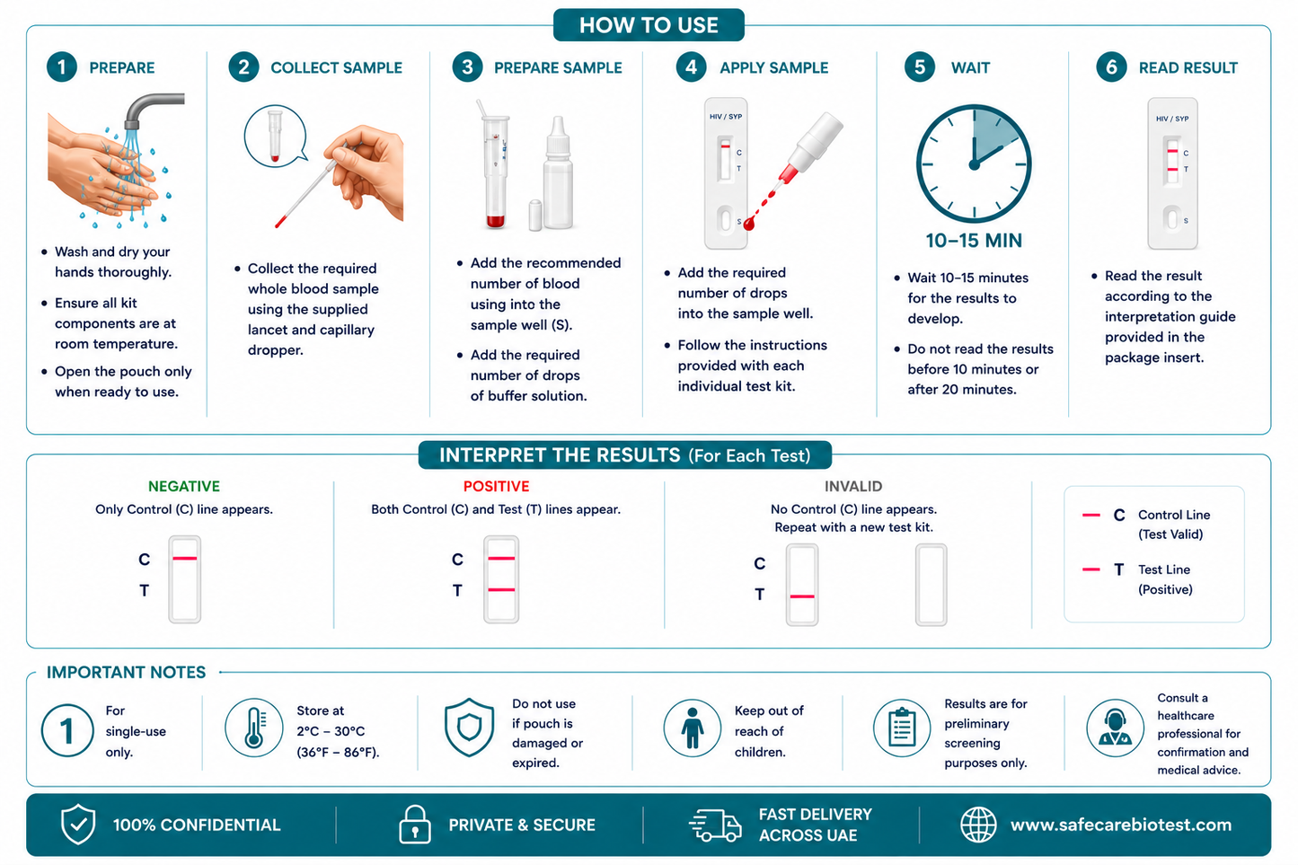 HIV & Syphilis Combo Test Cassette (Bioline)