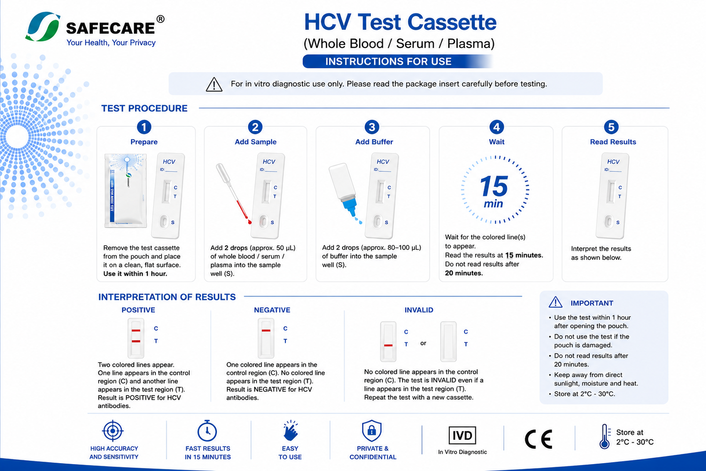 Hepatitis C (HCV) Test Cassette