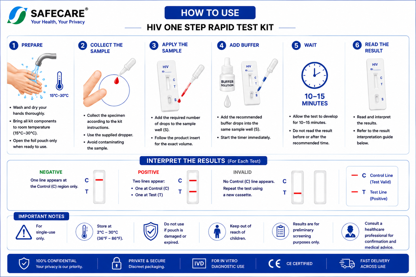 HIV Rapid Test Cassette (ELISA)