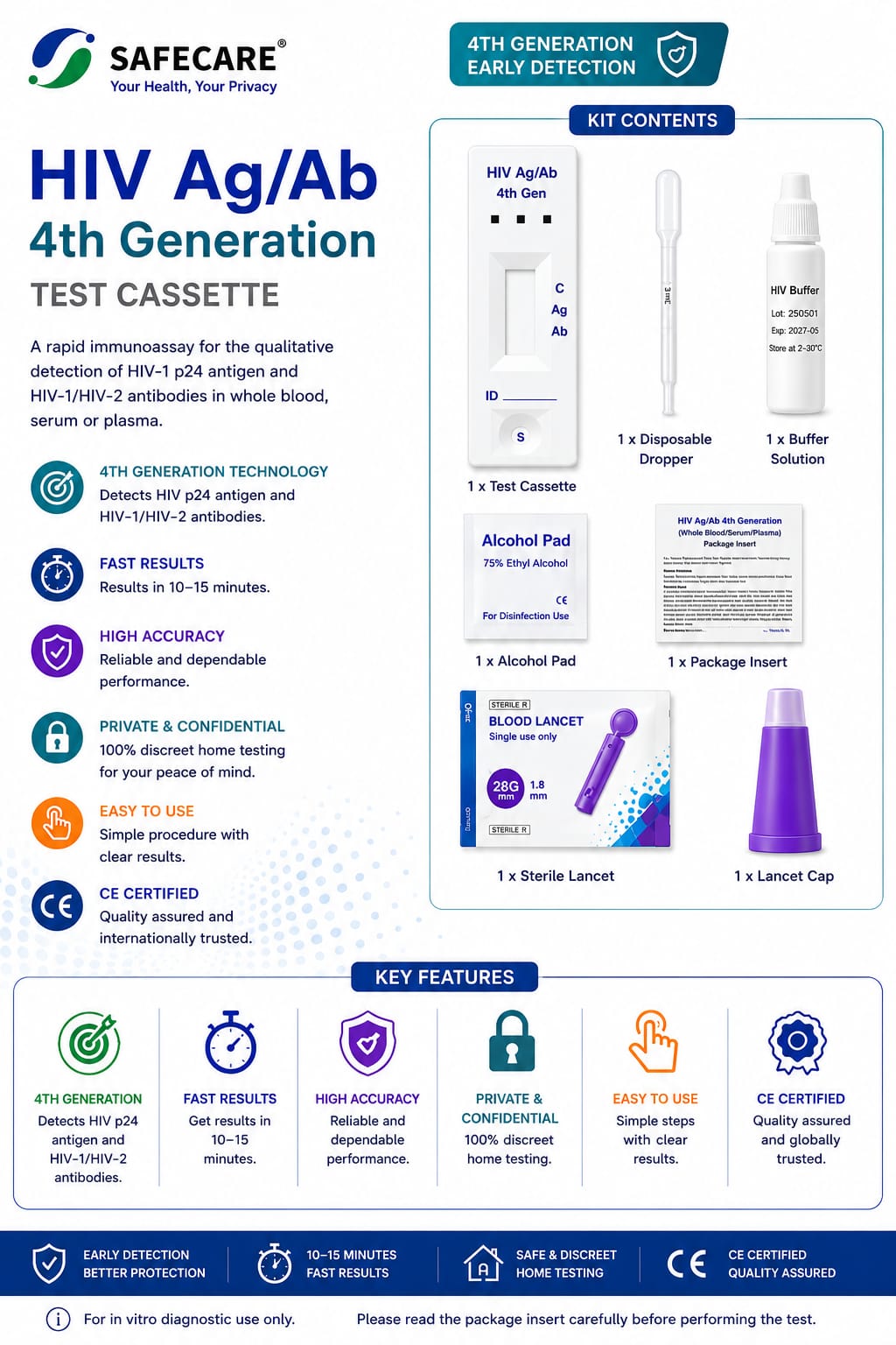 HIV Ab & P24 Ag Test Cassette (4th Generation)